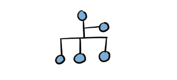 schemantisch organigram